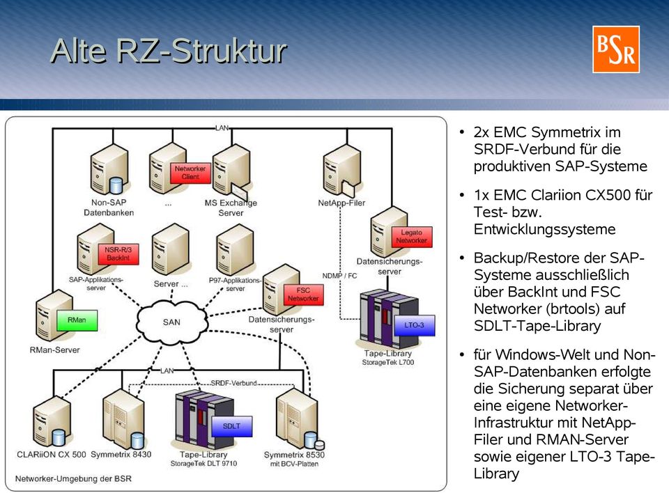 Entwicklungssysteme Backup/Restore der SAP- Systeme ausschließlich über BackInt und FSC Networker (brtools)