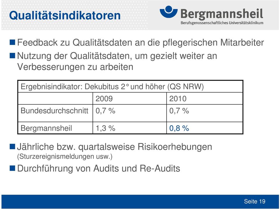 höher (QS NRW) Bundesdurchschnitt Bergmannsheil 2009 0,7 % 1,3 % 2010 0,7 % 0,8 % Jährliche bzw.