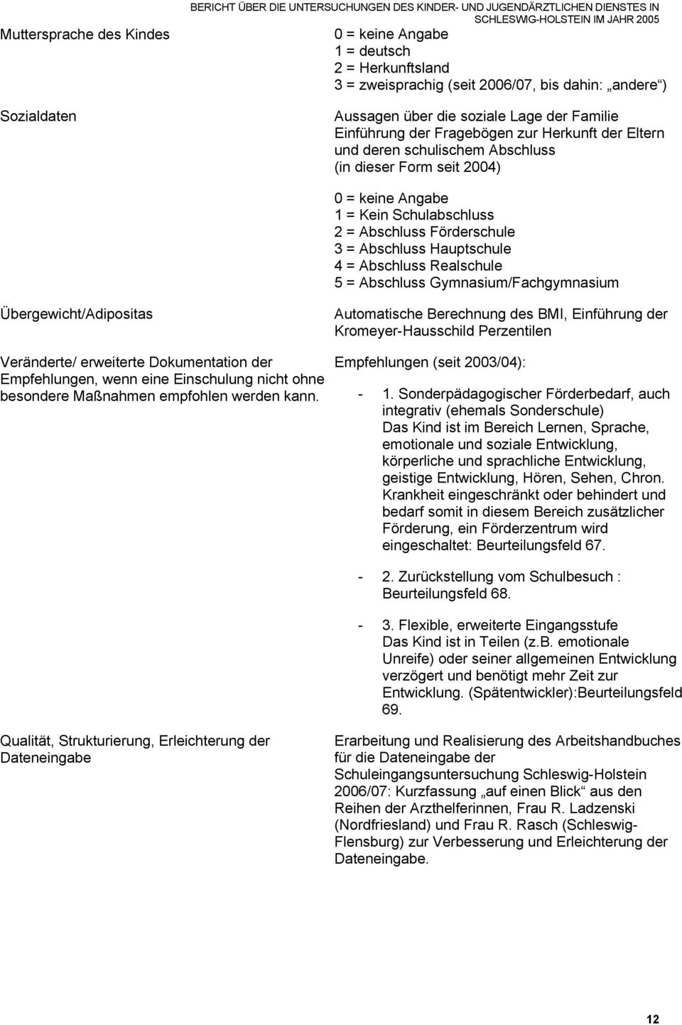 Schulabschluss 2 = Abschluss Förderschule 3 = Abschluss Hauptschule 4 = Abschluss Realschule 5 = Abschluss Gymnasium/Fachgymnasium Übergewicht/Adipositas Veränderte/ erweiterte Dokumentation der