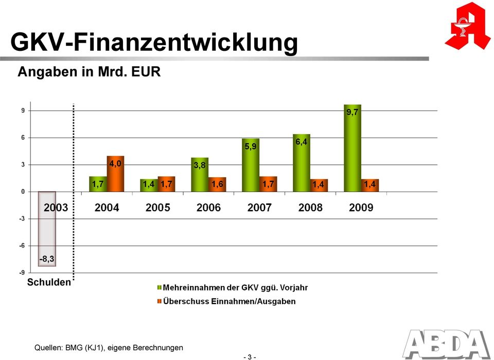 EUR Schulden Quellen: