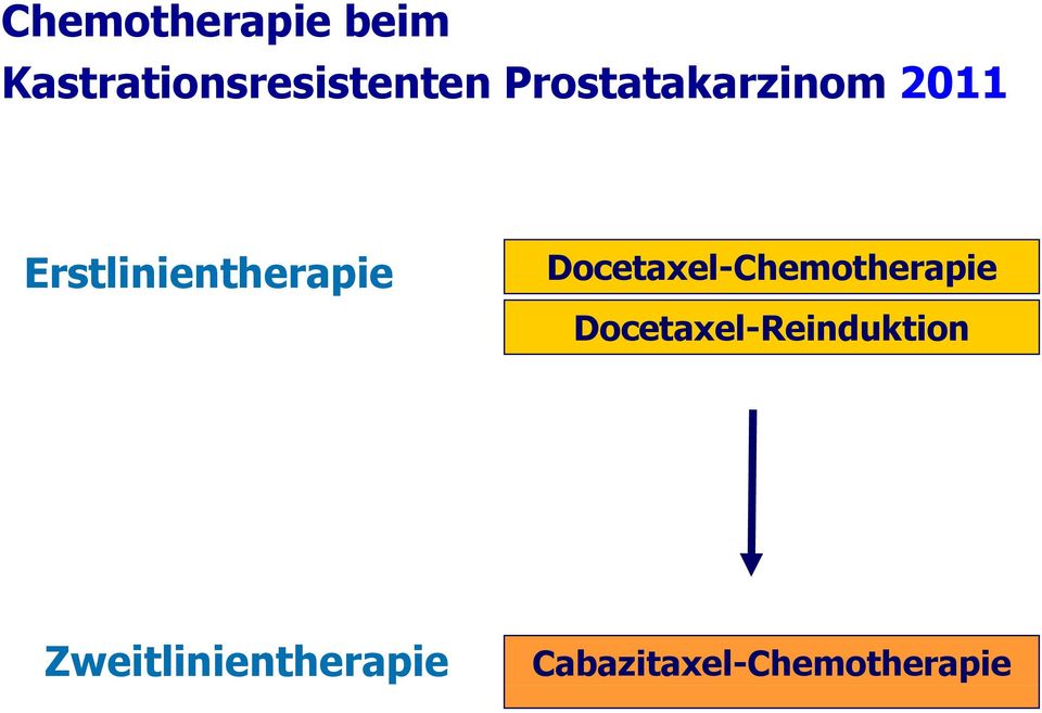 Docetaxel-Chemotherapie