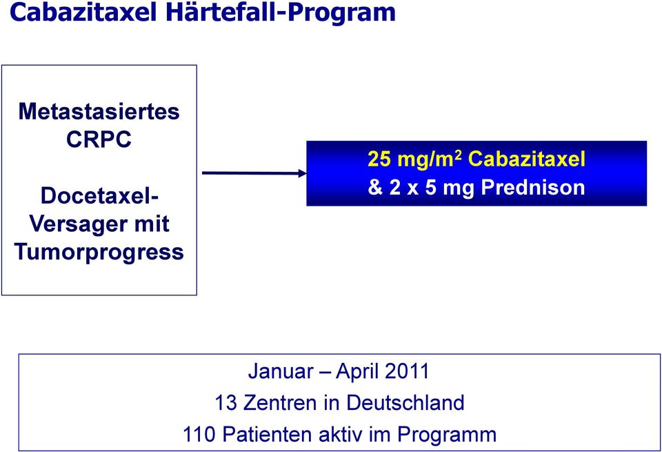 Cabazitaxel & 2 x 5 mg Prednison Januar April 2011