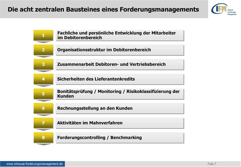 Sicherheiten des Lieferantenkredits Bonitätsprüfung 5 / Monitoring / Risikoklassifizierung der Kunden 6