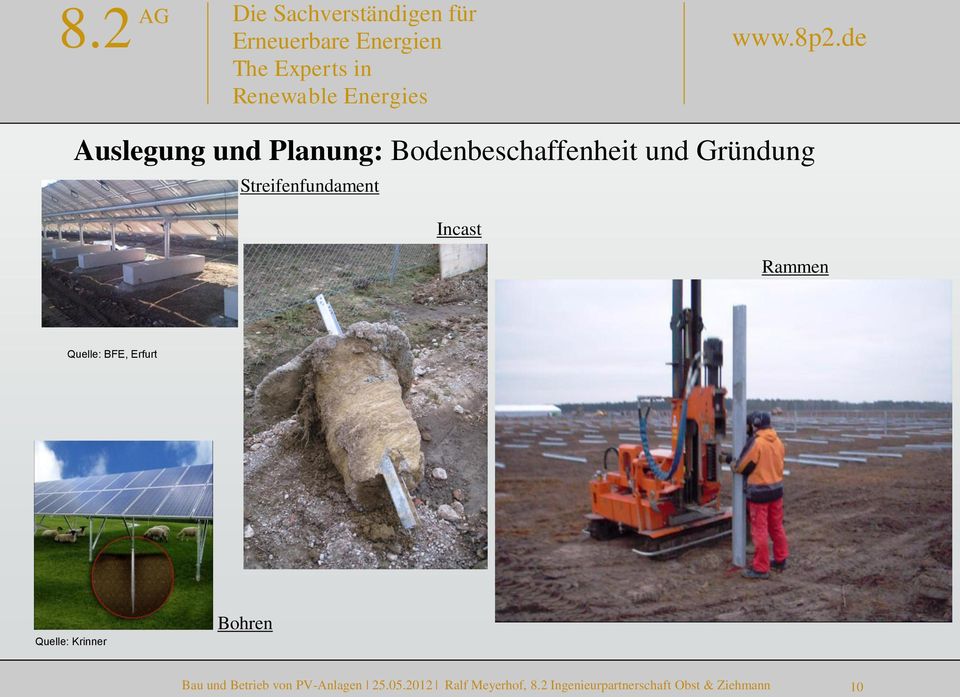 Quelle: Krinner Bohren Bau und Betrieb von PV-Anlagen 25.
