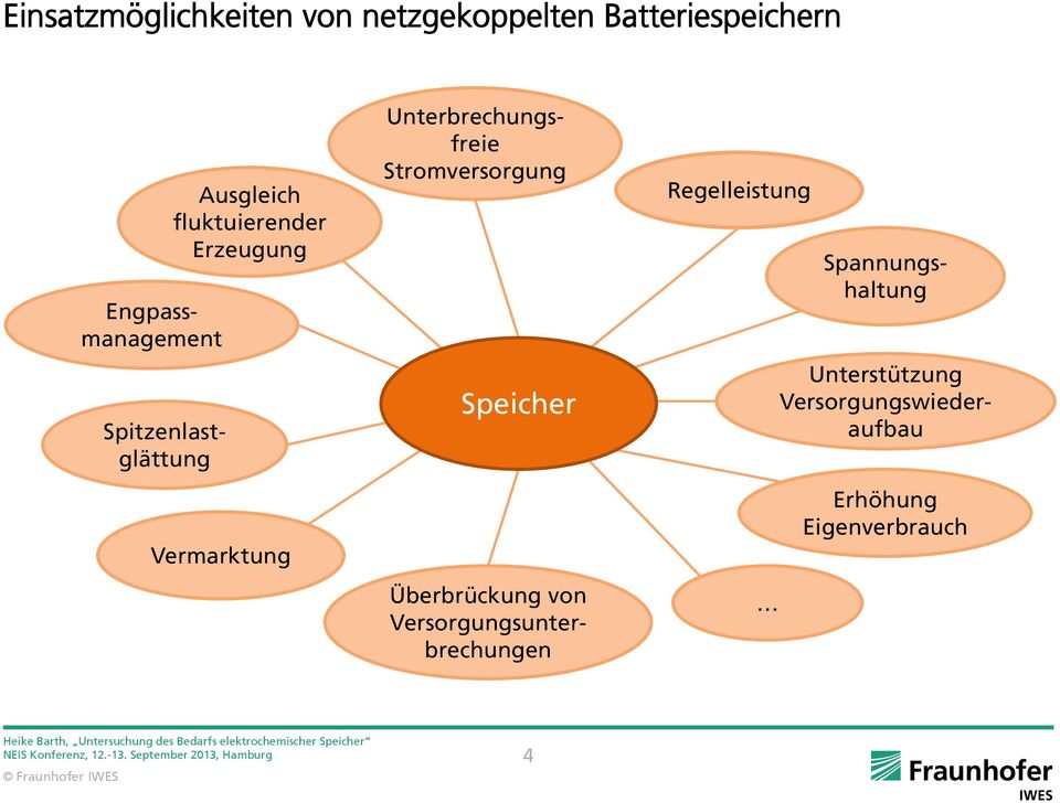 Unterbrechungsfreie Stromversorgung Speicher Überbrückung von