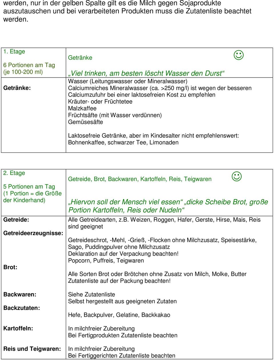 >250 mg/l) ist wegen der besseren Calciumzufuhr bei einer laktosefreien Kost zu empfehlen Kräuter- oder Früchtetee Malzkaffee Früchtsäfte (mit Wasser verdünnen) Gemüsesäfte Laktosefreie Getränke,