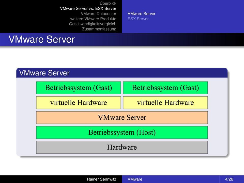 Sennwitz VMware