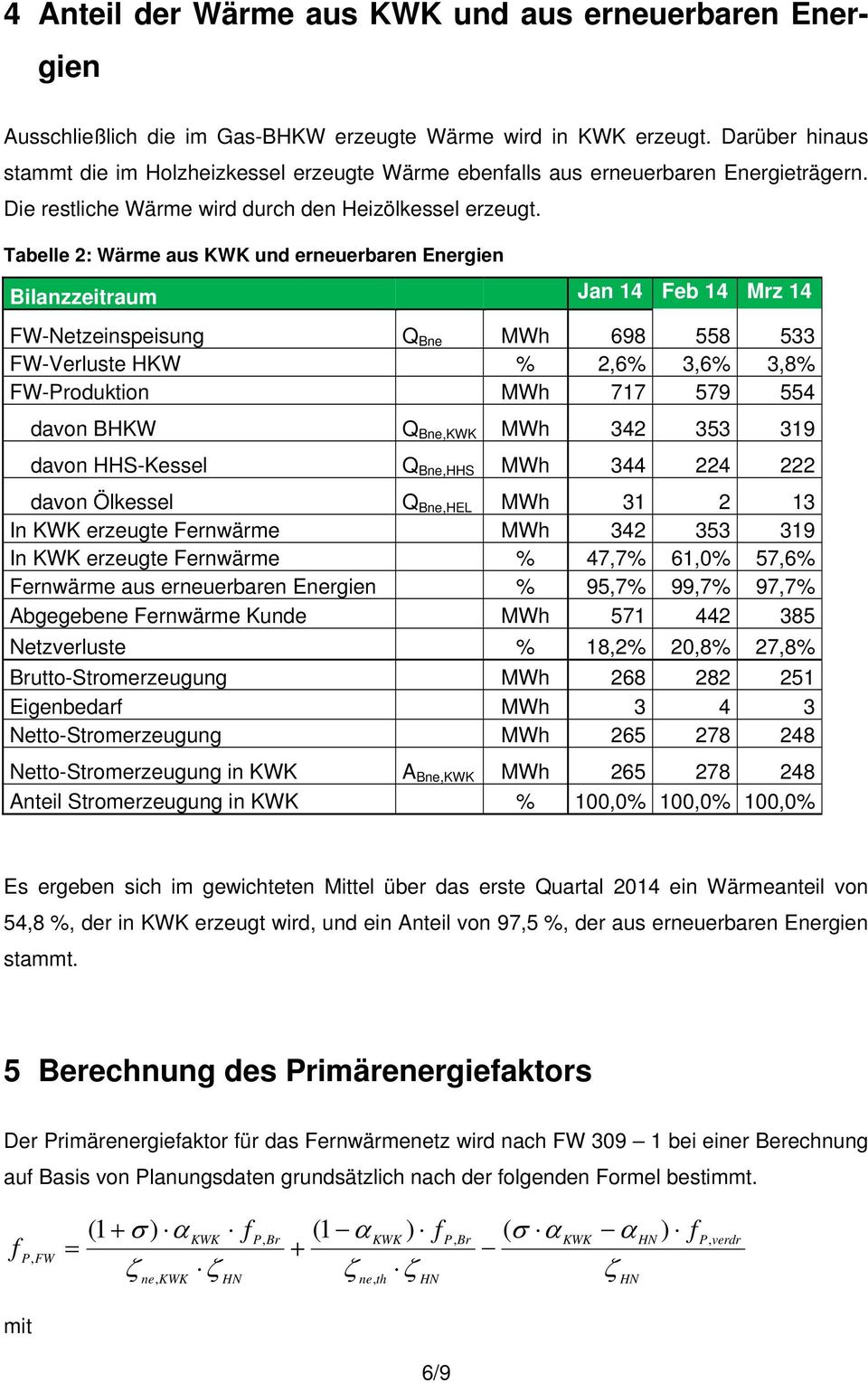 Tabelle 2: Wärme aus und erneuerbaren Energien Bilanzzeitraum Jan 14 Feb 14 Mrz 14 FW-Netzeinspeisung Q Bne MWh 698 558 533 FW-Verluste HKW % 2,6% 3,6% 3,8% FW-Produktion MWh 717 579 554 davon BHKW Q