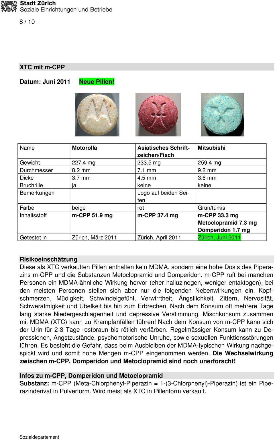 7 mg Getestet in Zürich, März 2011 Zürich, April 2011 Zürich, Juni 2011 Risikoeinschätzung Diese als XTC verkauften Pillen enthalten kein MDMA, sondern eine hohe Dosis des Piperazins m-cpp und die