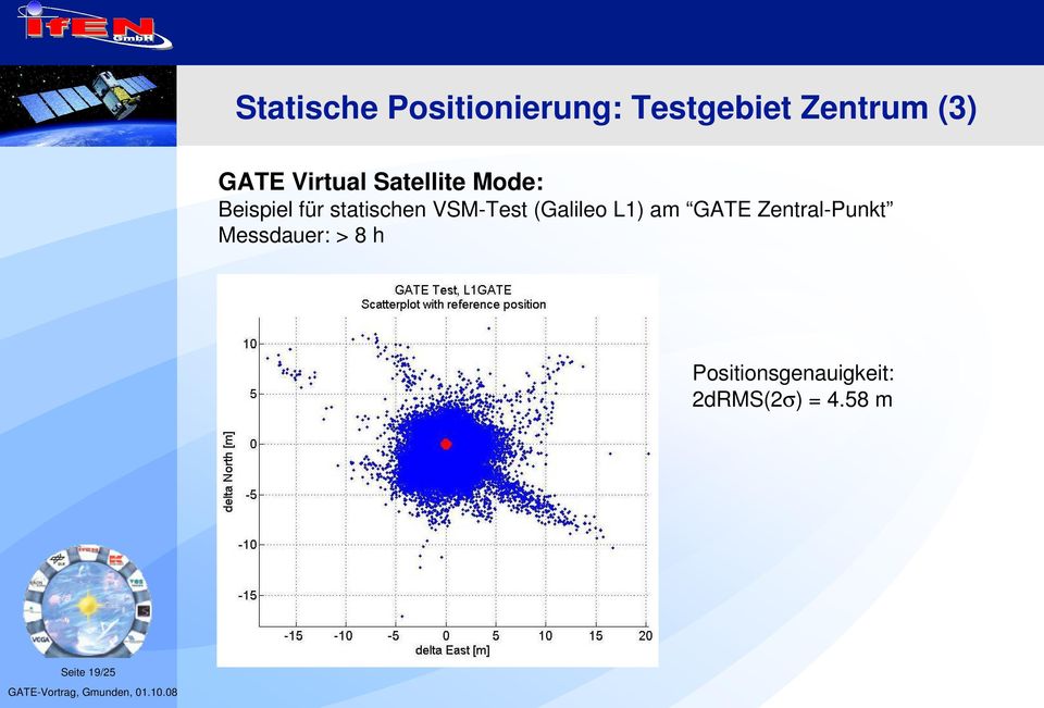VSM-Test (Galileo L1) am GATE Zentral-Punkt
