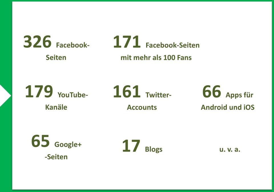161 Twitter- Accounts 66 Apps für Android