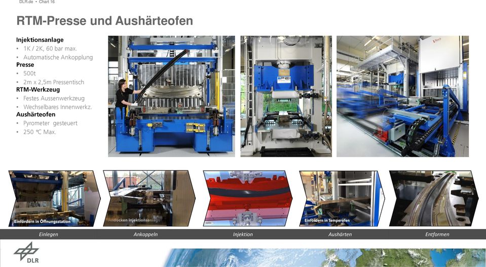 Automatische Ankopplung Presse 500t 2m x 2,5m Pressentisch RTM-Werkzeug