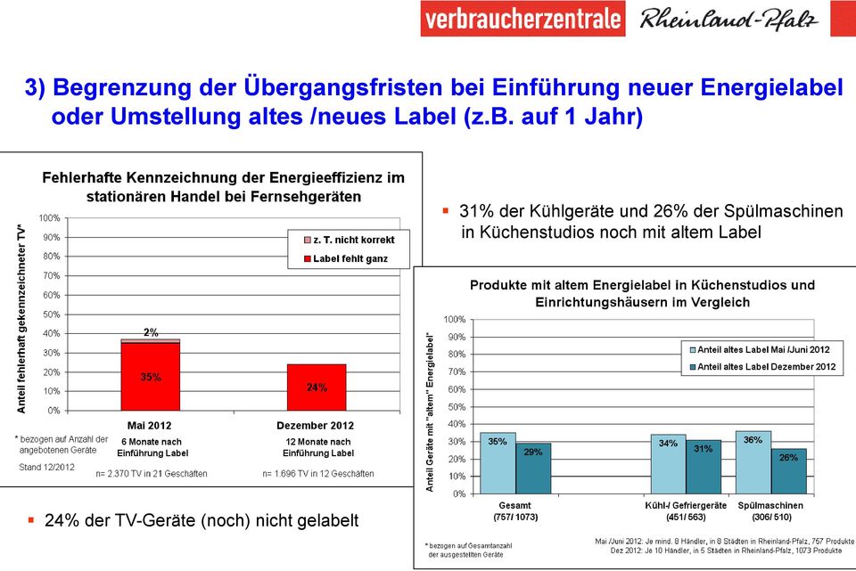 l oder Umstellung altes /neues Labe