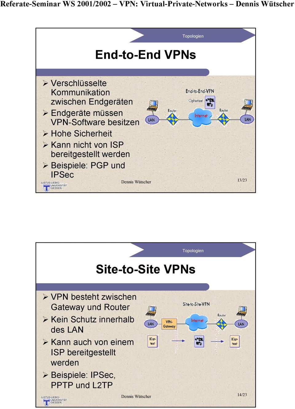 Beispiele: PGP und IPSec 13/23 Topologien Site-to-Site VPNs ¾ VPN besteht zwischen Gateway und Router ¾ Kein