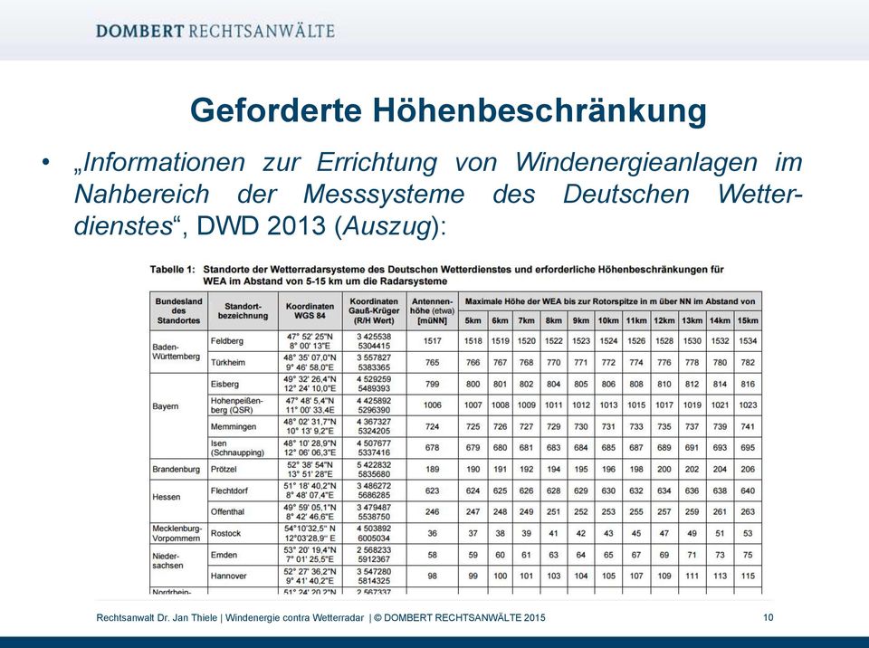 Deutschen Wetterdienstes, DWD 2013 (Auszug): Rechtsanwalt Dr.