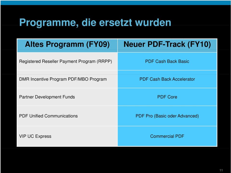 Program PDF/MBO Program PDF Cash Back Accelerator Partner Development Funds PDF