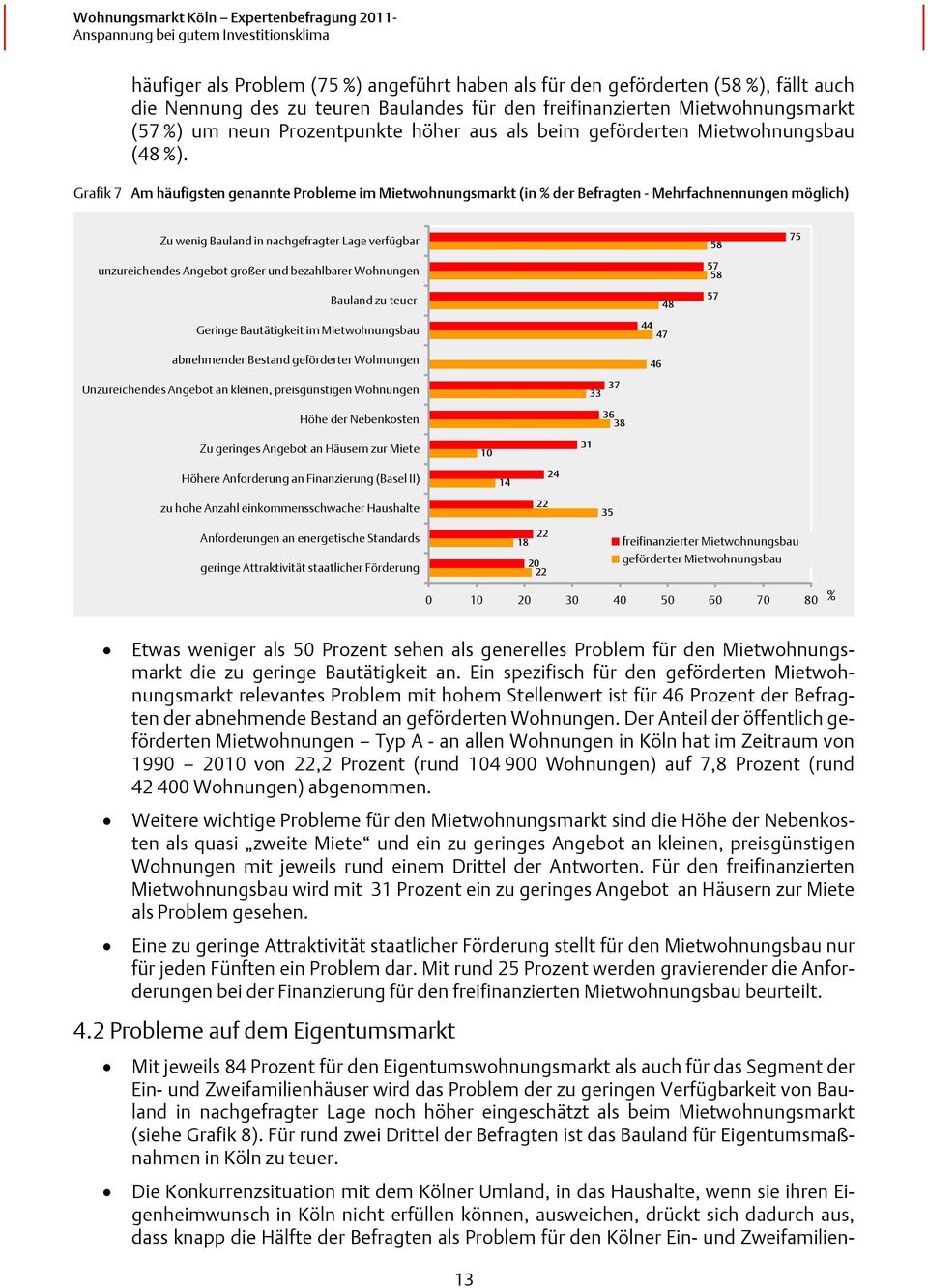 Grafik 7 Am häufigsten genannte Probleme im Mietwohnungsmarkt (in % der Befragten - Mehrfachnennungen möglich) Zu wenig Bauland in nachgefragter Lage verfügbar unzureichendes Angebot großer und