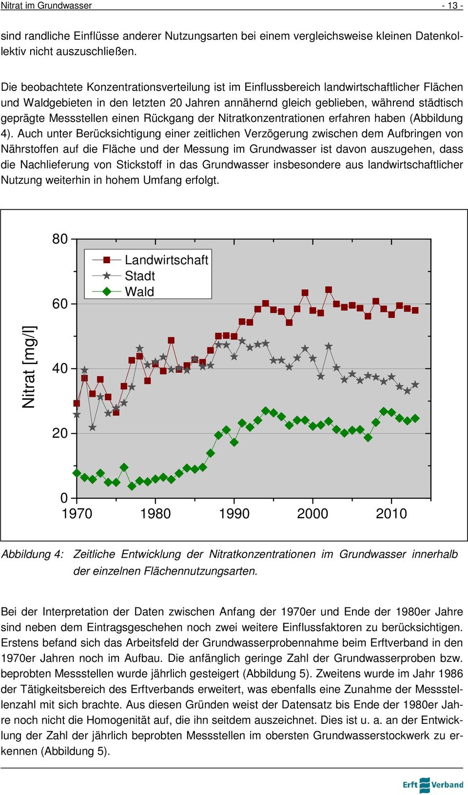 Messstellen einen Rückgang der Nitratkonzentrationen erfahren haben (Abbildung 4).