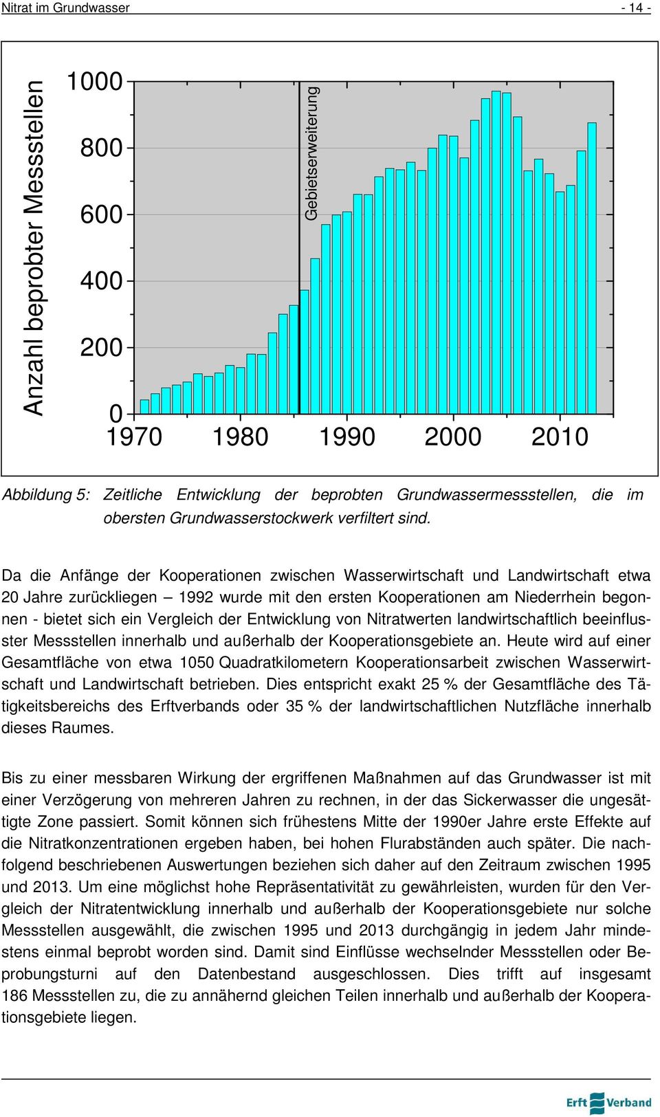 Da die Anfänge der Kooperationen zwischen Wasserwirtschaft und Landwirtschaft etwa 2 Jahre zurückliegen 1992 wurde mit den ersten Kooperationen am Niederrhein begonnen - bietet sich ein Vergleich der