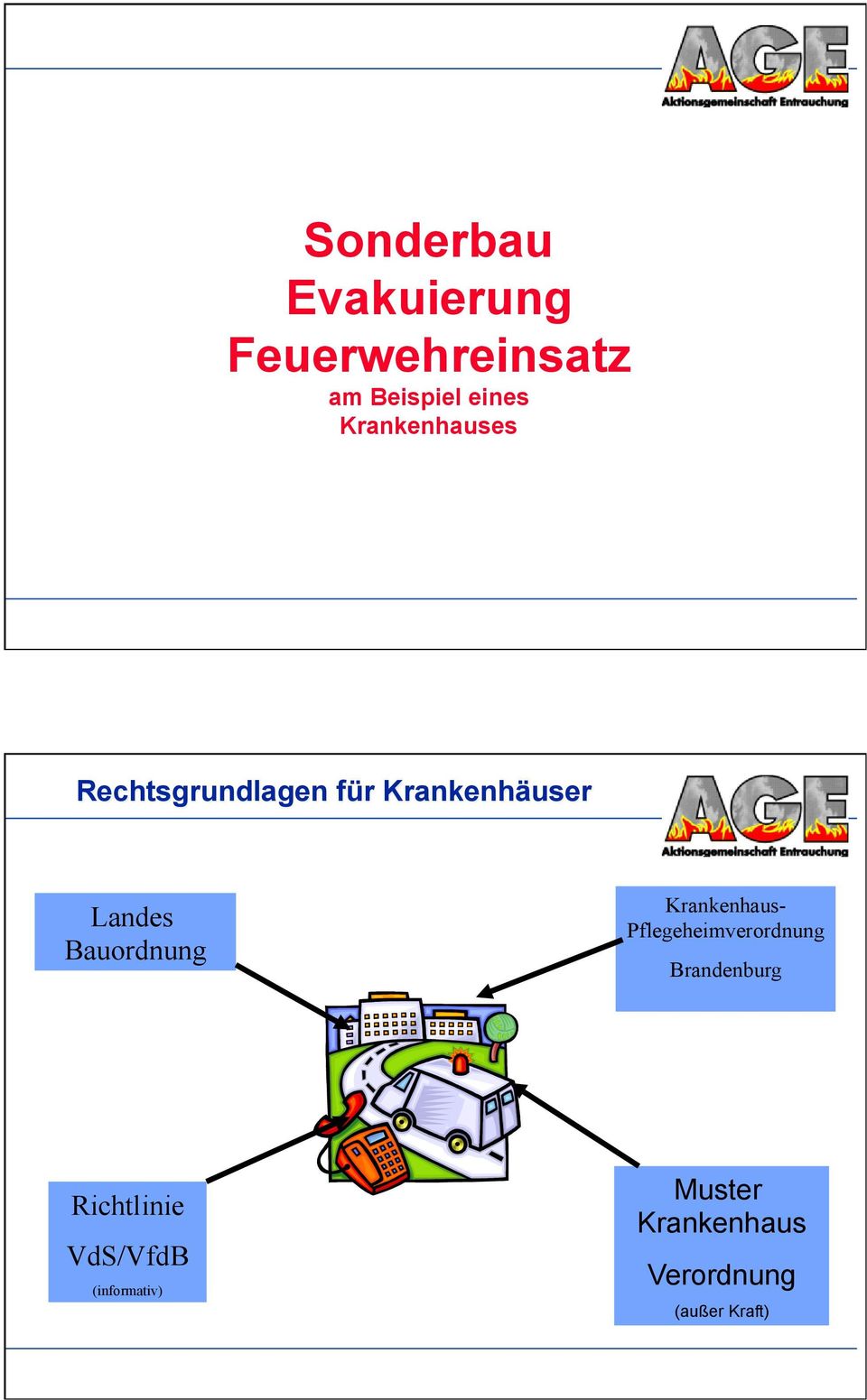 Bauordnung Krankenhaus- Pflegeheimverordnung Brandenburg