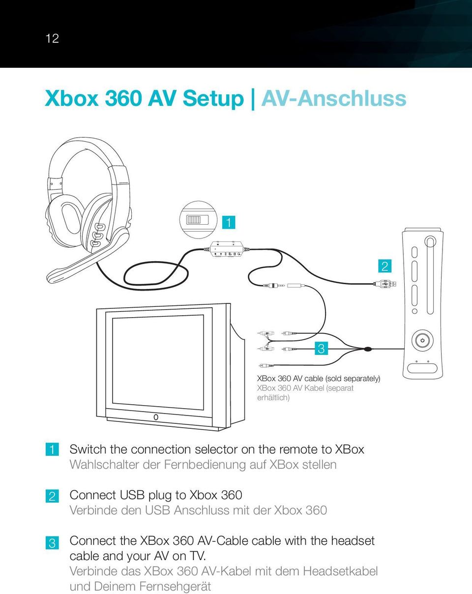 XBox stellen Connect USB plug to Xbox 60 Verbinde den USB Anschluss mit der Xbox 60 Connect the XBox 60 AV-Cable