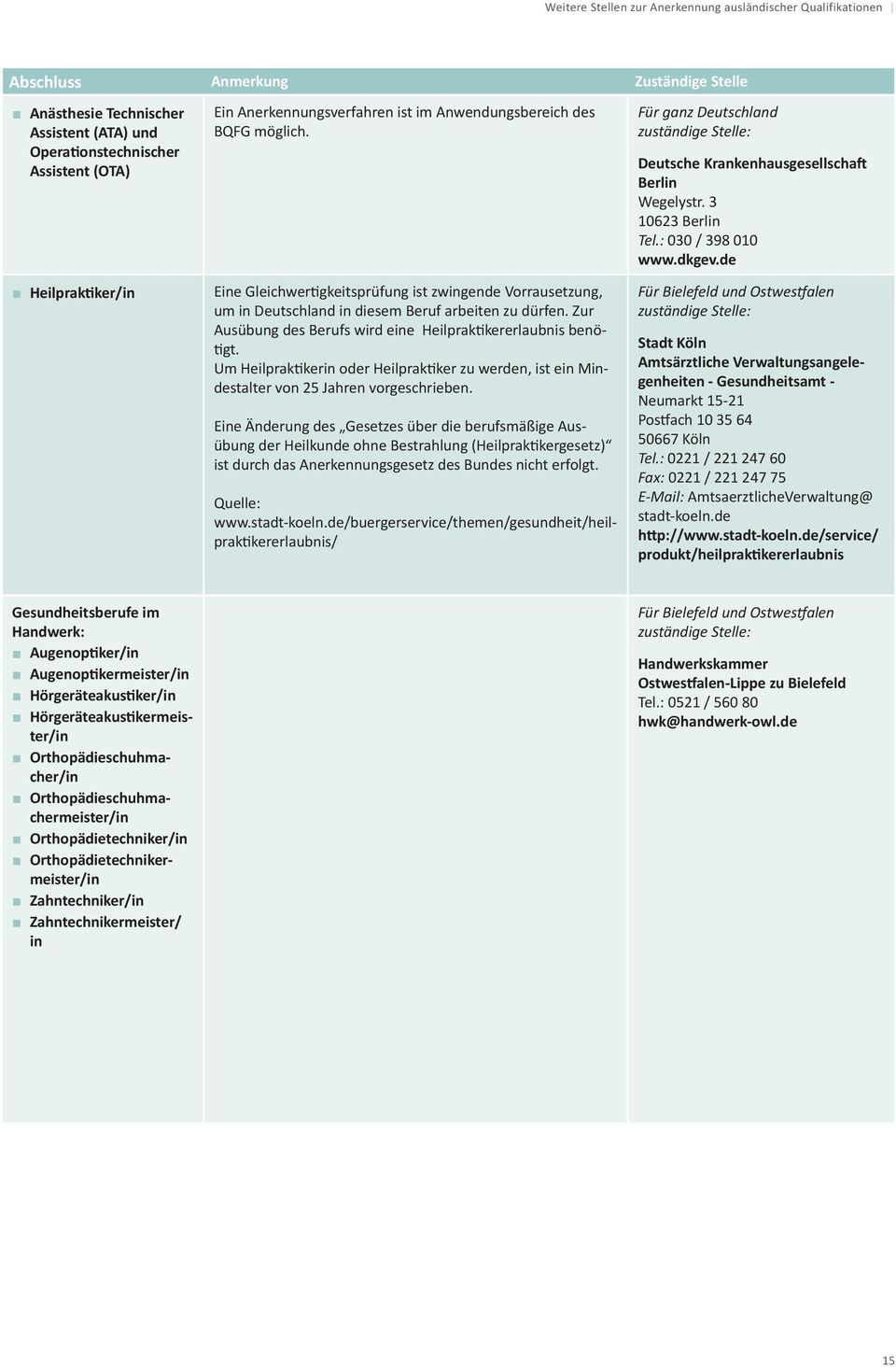 dkgev.de Heilpraktiker/in Eine Gleichwertigkeitsprüfung ist zwingende Vorrausetzung, um in Deutschland in diesem Beruf arbeiten zu dürfen.