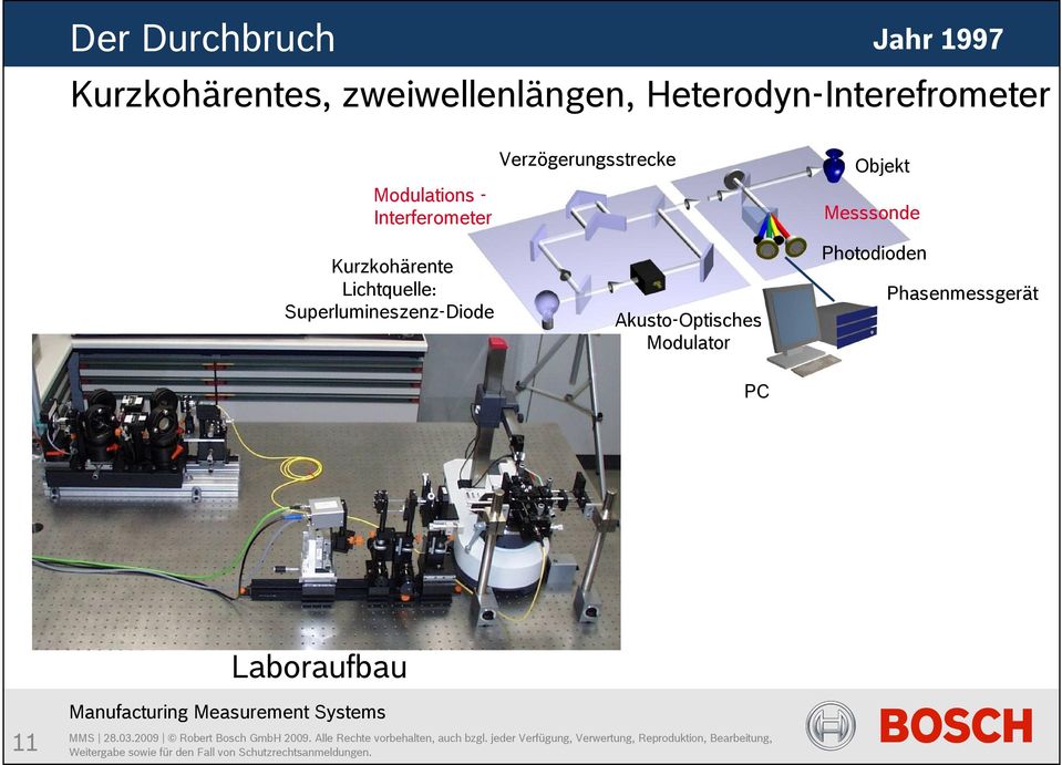 Verzögerungsstrecke Objekt Messsonde Kurzkohärente Lichtquelle: