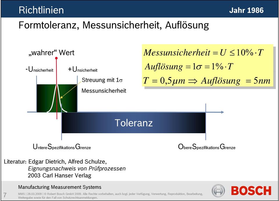 0,5µm Auflösung 5nm Toleranz UntereSpezifikationsGrenze ObereSpezifikationsGrenze