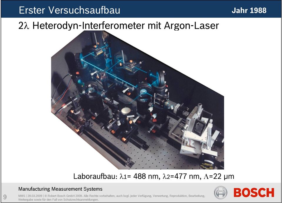 Argon-Laser Jahr 1988