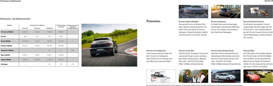 8,9 12,4 289 Panorama. Porsche Zentrum/Händler Hier werden Sie von erfahrenen Fachleuten absolut zuverlässig betreut.