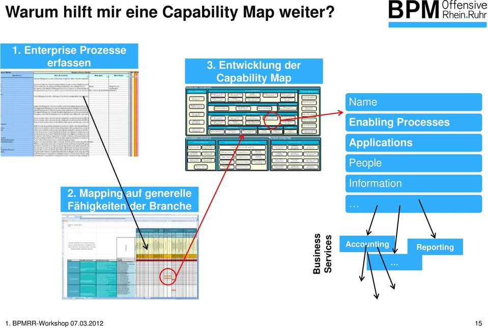 Entwicklung der Capability Map Name Enabling Processes