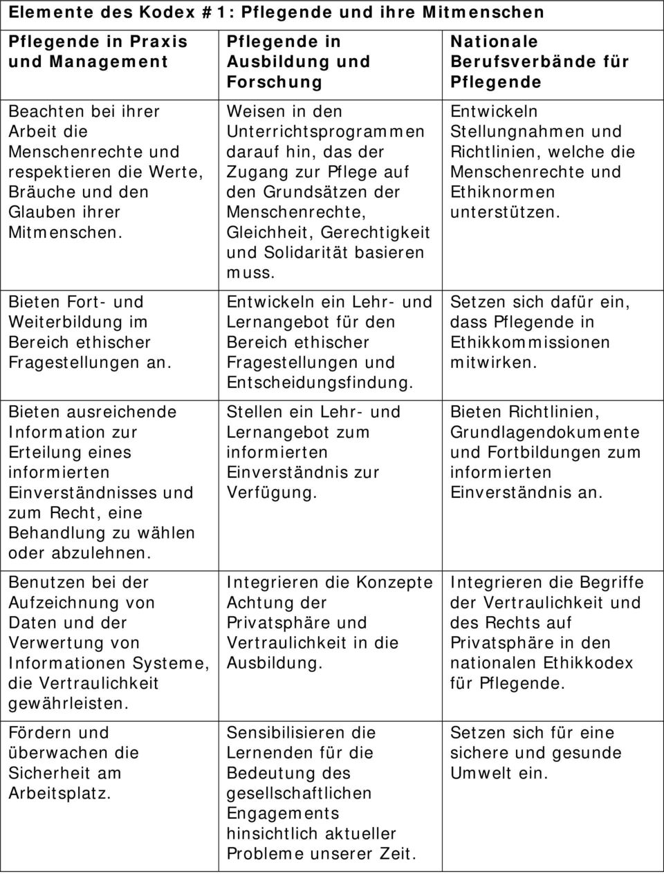 Bieten ausreichende Information zur Erteilung eines informierten Einverständnisses und zum Recht, eine Behandlung zu wählen oder abzulehnen.