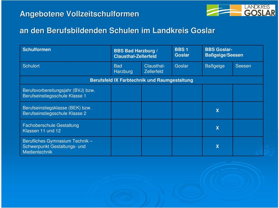 und Raumgestaltung Goslar Baßgeige Seesen Berufsvorbereitungsjahr (BVJ) bzw.