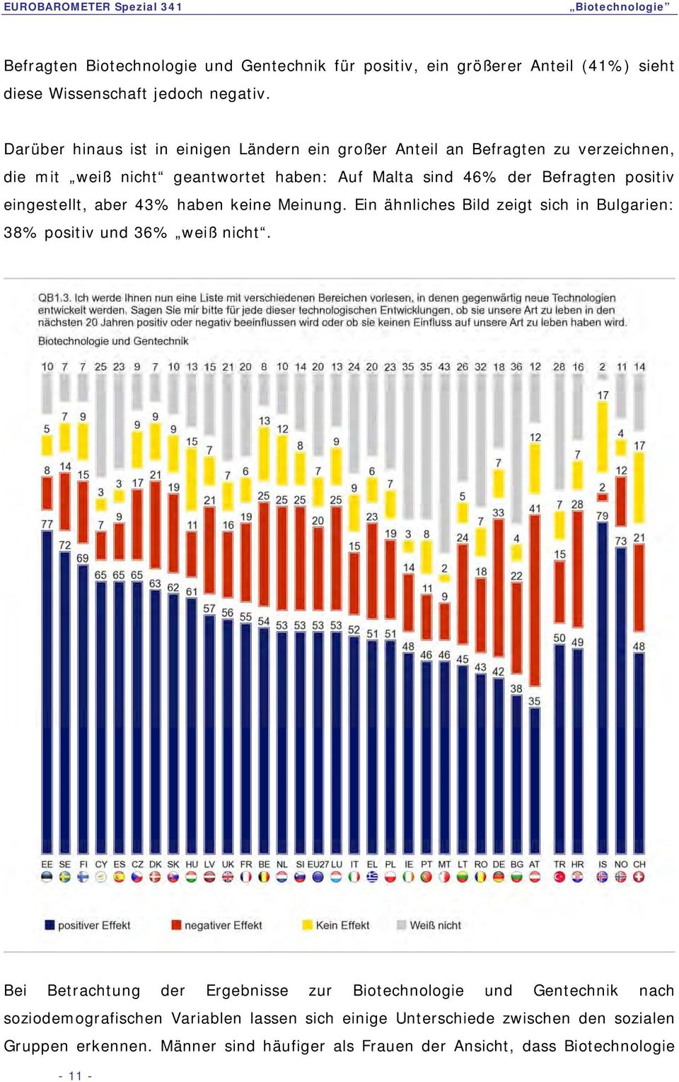 positiv eingestellt, aber 43% haben keine Meinung. Ein ähnliches Bild zeigt sich in Bulgarien: 38% positiv und 36% weiß nicht.