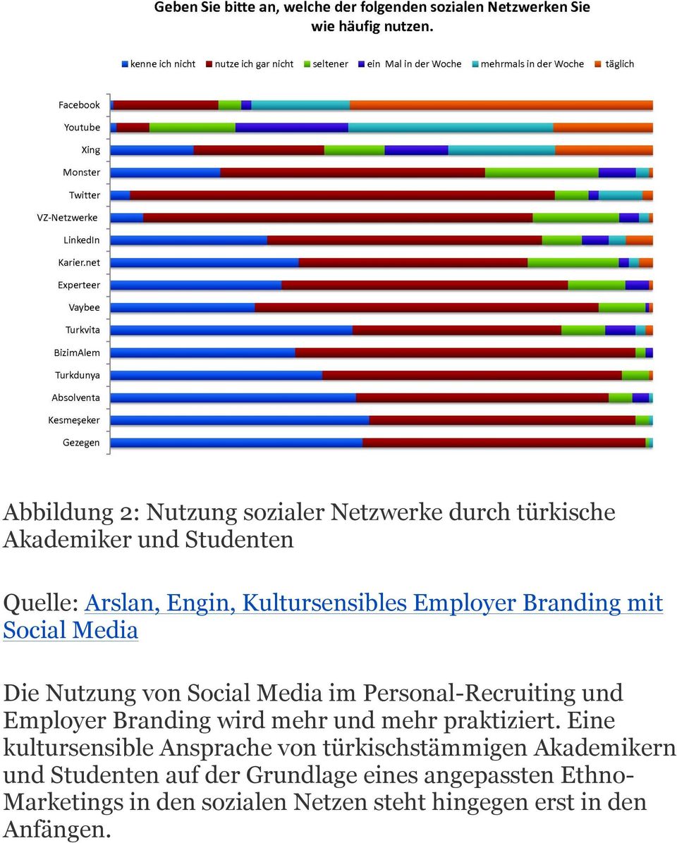 Employer Branding wird mehr und mehr praktiziert.