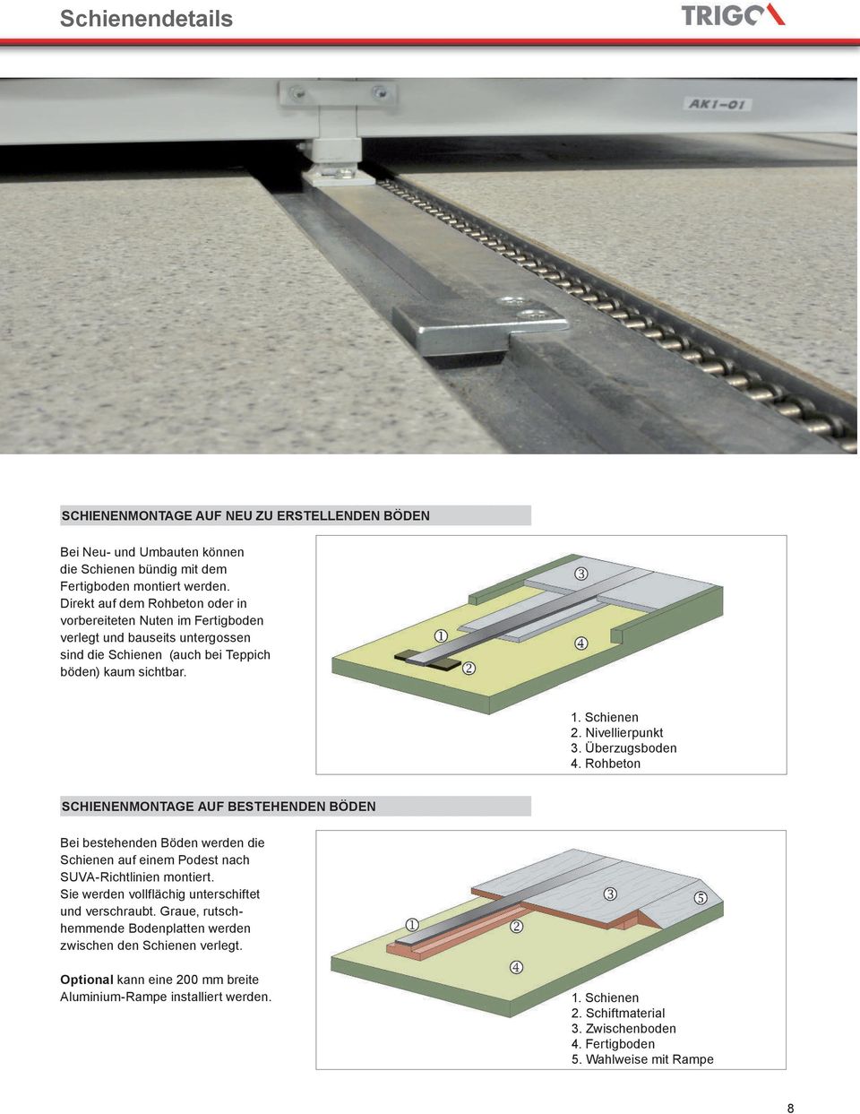 Überzugsboden 4. Rohbeton SCHIENENMONTAGE AUF BESTEHENDEN BÖDEN Bei bestehenden Böden werden die Schienen auf einem Podest nach SUVA-Richtlinien montiert.