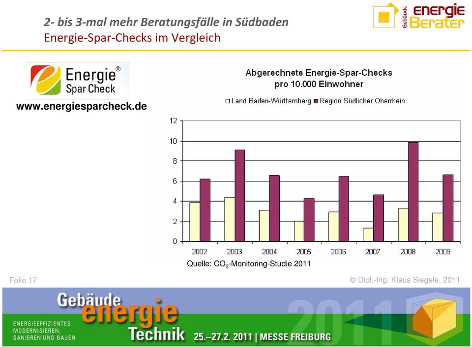 Vergleich www.energiesparcheck.