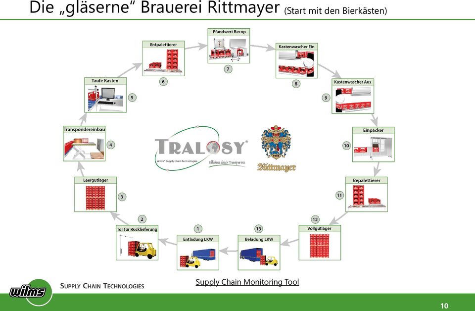 den Bierkästen) Supply