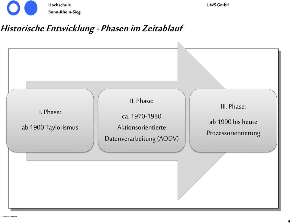 1970-1980 Aktionsorientierte Datenverarbeitung