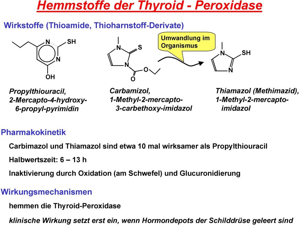 Pharmakokinetik Carbimazol und Thiamazol sind etwa 10 mal wirksamer als Propylthiouracil Halbwertszeit: 6 13 h Inaktivierung durch Oxidation (am