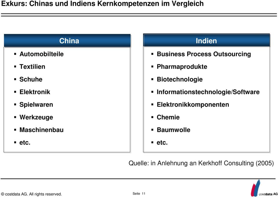 China Indien Business Process Outsourcing Pharmaprodukte Biotechnologie