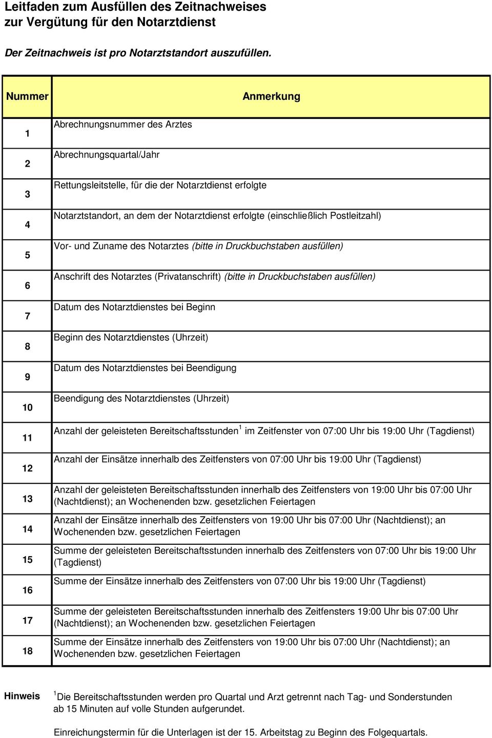 Notarztdienst erfolgte (einschließlich Postleitzahl) Vor- und Zuname des Notarztes (bitte in Druckbuchstaben ausfüllen) Anschrift des Notarztes (Privatanschrift) (bitte in Druckbuchstaben ausfüllen)