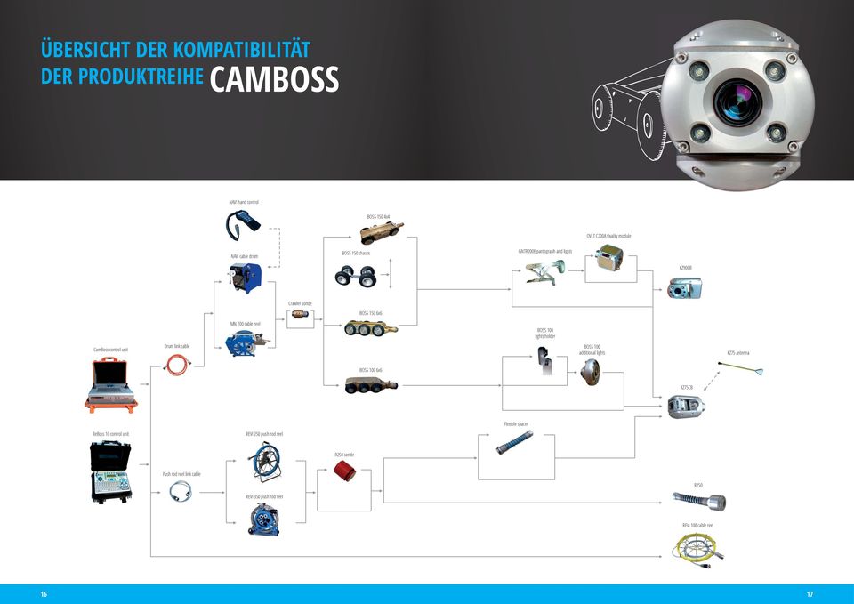 holder CamBoss control unit Drum link cable BOSS 100 additional lights KZ75 antenna BOSS 100 6x6 KZ75CB Flexible spacer