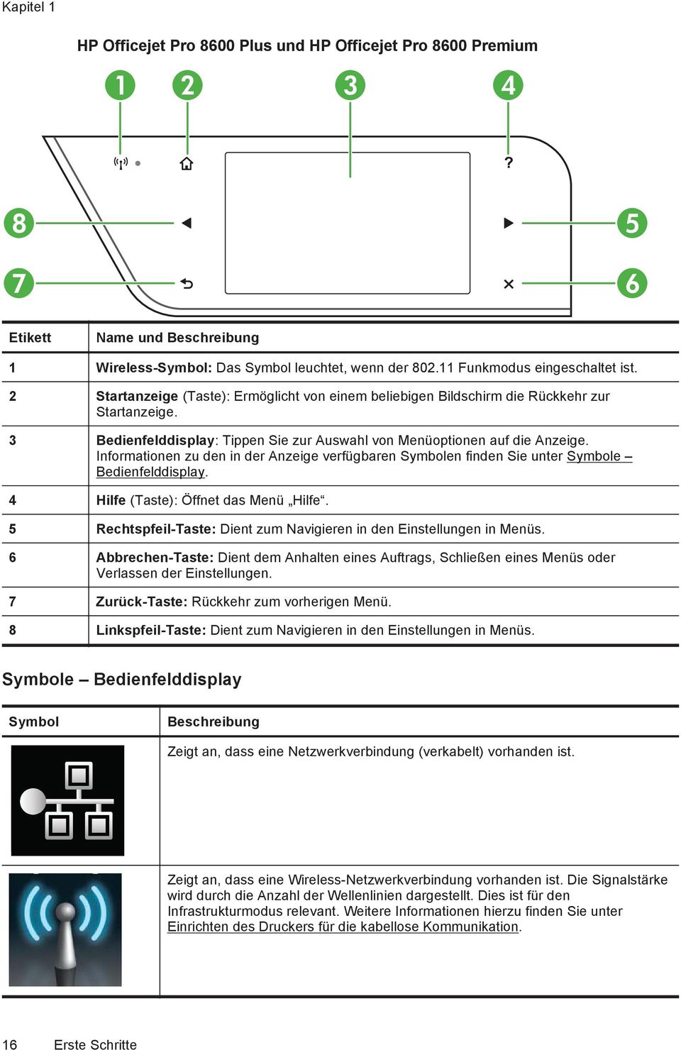 3 Bedienfelddisplay: Tippen Sie zur Auswahl von Menüoptionen auf die Anzeige. Informationen zu den in der Anzeige verfügbaren Symbolen finden Sie unter Symbole Bedienfelddisplay.