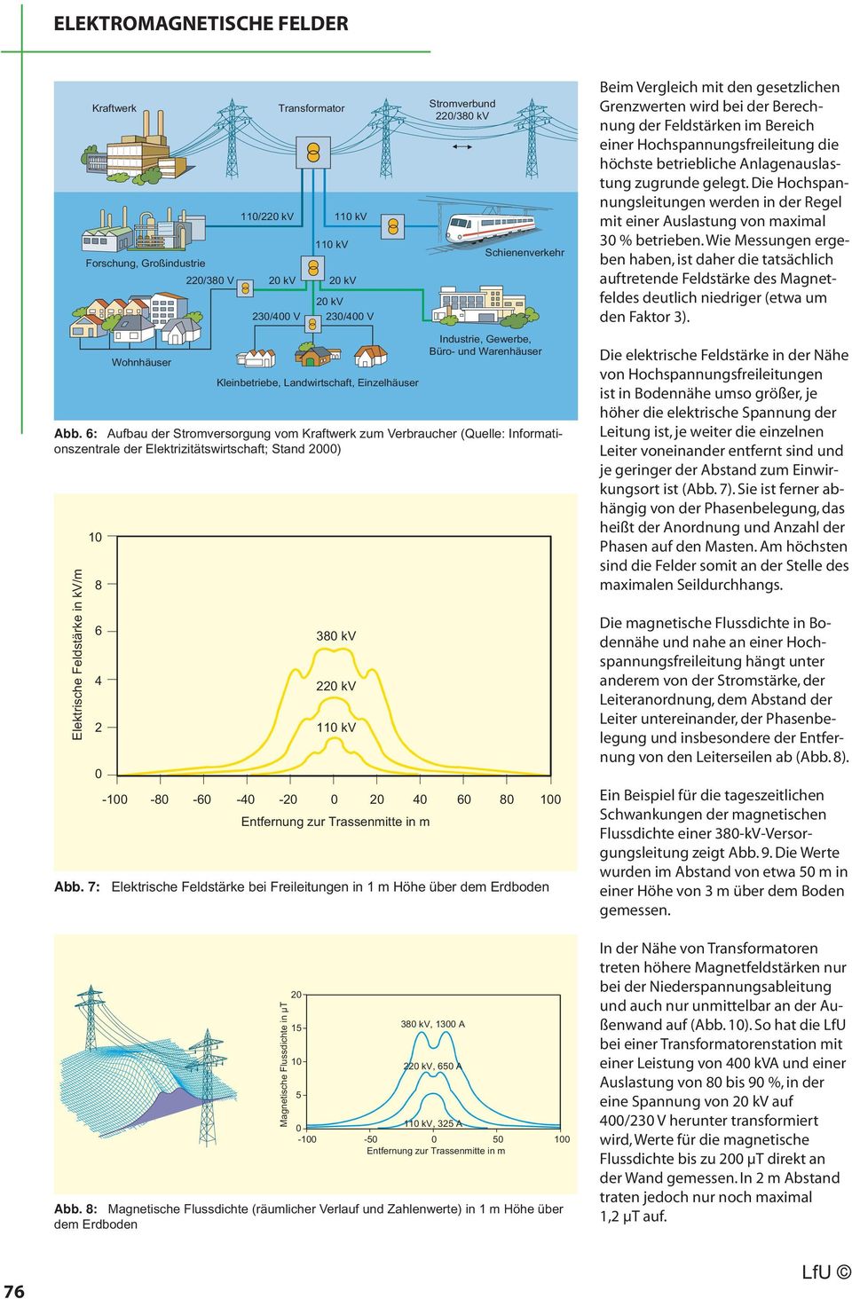 7: Elektrische Feldstärke bei Freileitungen in 1 m Höhe über dem Erdboden Magnetische Flussdichte in µt 20 15 10 5 0-100 110 kv 110 kv 20 kv 20 kv 230/400 V Kleinbetriebe, Landwirtschaft,