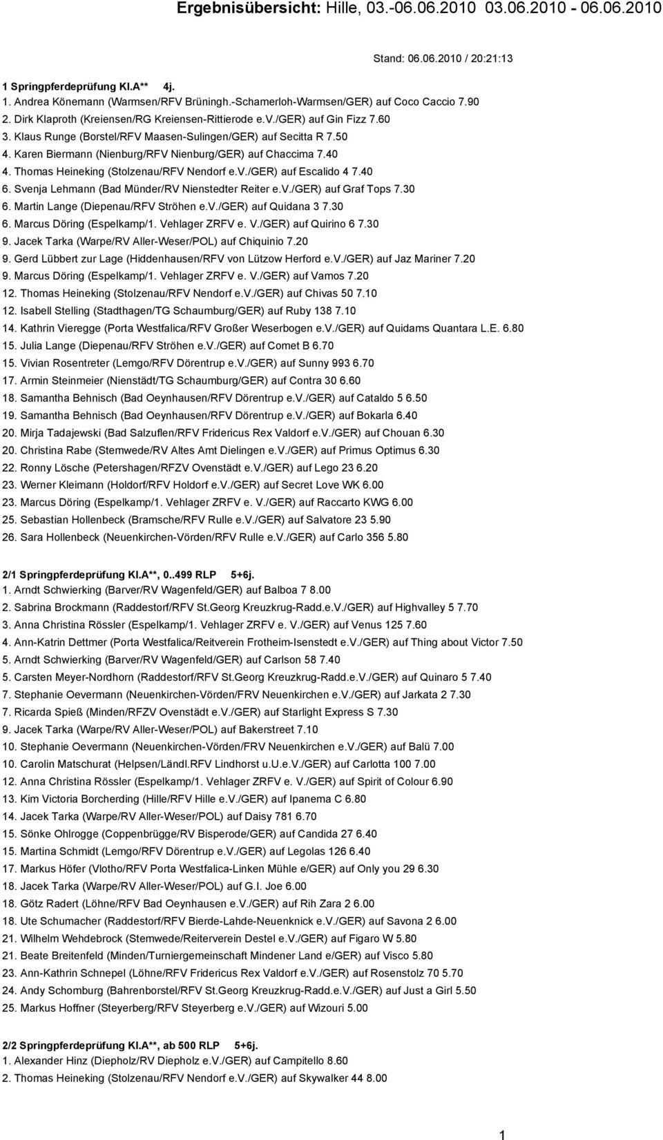 /ger) auf Escalido 4 7.40 6. Svenja Lehmann (Bad Münder/RV Nienstedter Reiter e.v./ger) auf Graf Tops 7.30 6. Martin Lange (Diepenau/RFV Ströhen e.v./ger) auf Quidana 3 7.30 6. Marcus Döring (Espelkamp/1.