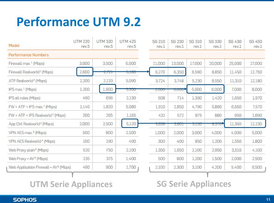 Appliances SG