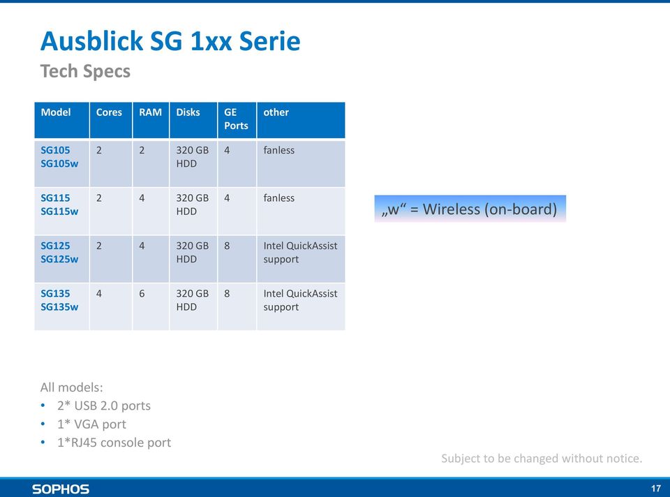 320 GB HDD 8 Intel QuickAssist support SG135 SG135w 4 6 320 GB HDD 8 Intel QuickAssist support