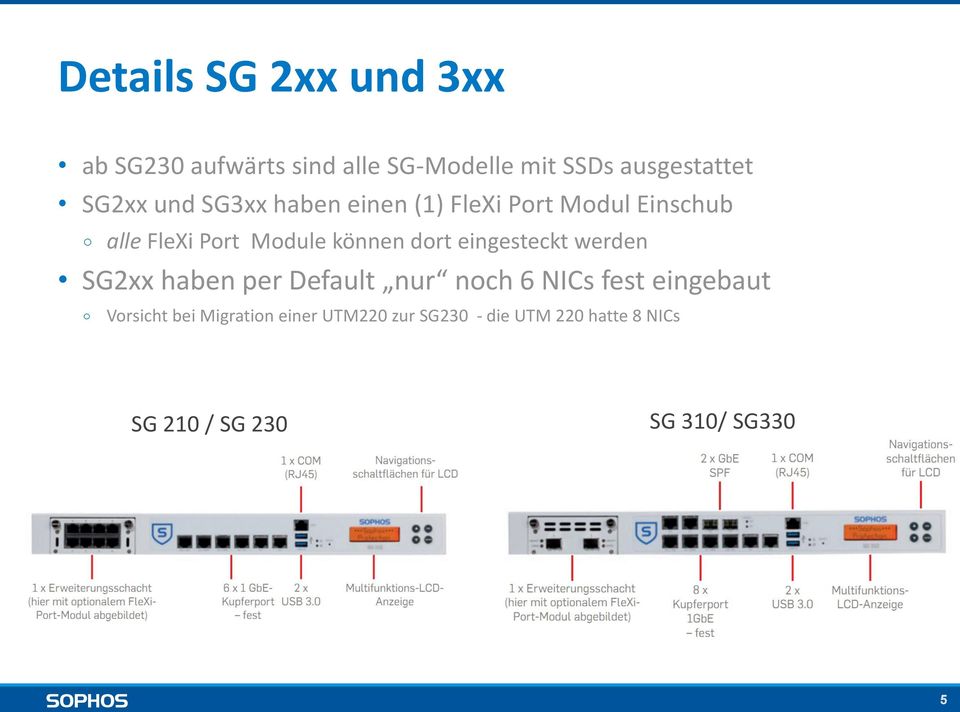 dort eingesteckt werden SG2xx haben per Default nur noch 6 NICs fest eingebaut Vorsicht