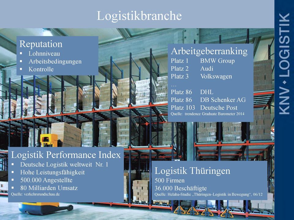 Performance Index Deutsche Logistik weltweit Nr. 1 Hohe Leistungsfähigkeit 500.